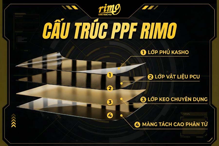 Cấu trúc đa lớp của PPF Rimo Cấu trúc đa lớp của PPF Rimo