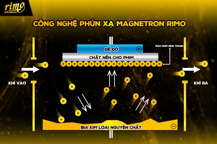 C&ocirc;ng nghệ ph&uacute;n xạ Magnetron 11 lớp kim loại