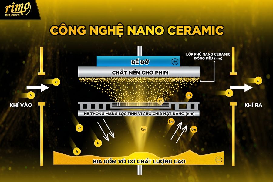 Qu&aacute; tr&igrave;nh sản xuất phim c&aacute;ch nhiệt Rimo c&ocirc;ng nghệ Nano Ceramic