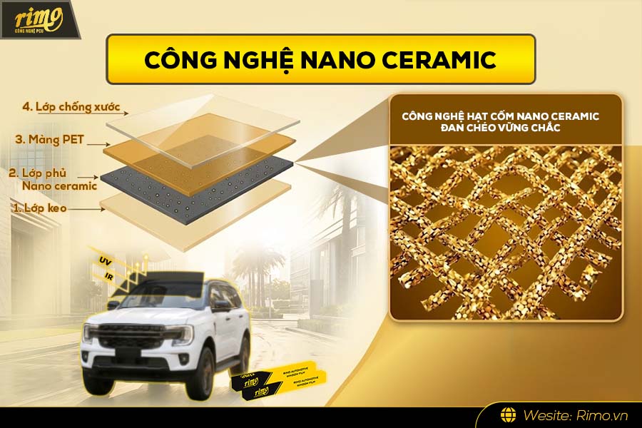 Phim c&aacute;ch nhiệt Rimo - G&oacute;i cao cấp - Ứng dụng c&ocirc;ng nghệ Nano Ceramic