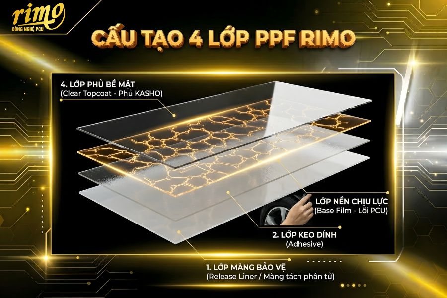 Cấu tạo 4 lớp đằng sau c&ocirc;ng nghệ phục hồi vết xước của PPF Rimo