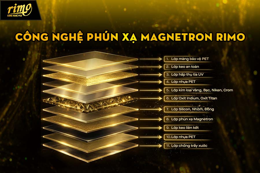 Cấu tr&uacute;c phim phản xạ nhiệt Rimo - C&ocirc;ng nghệ ph&uacute;n xạ Magnetron 11 lớp kim loại