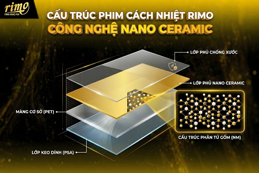 Cấu tr&uacute;c phim c&aacute;ch nhiệt Rimo c&ocirc;ng nghệ Nano Ceramic