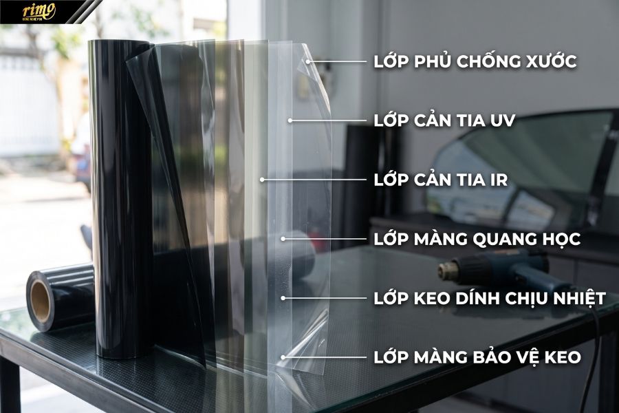 Cấu tạo 6 lớp cơ bản của phim c&aacute;ch nhiệt &ocirc; t&ocirc;