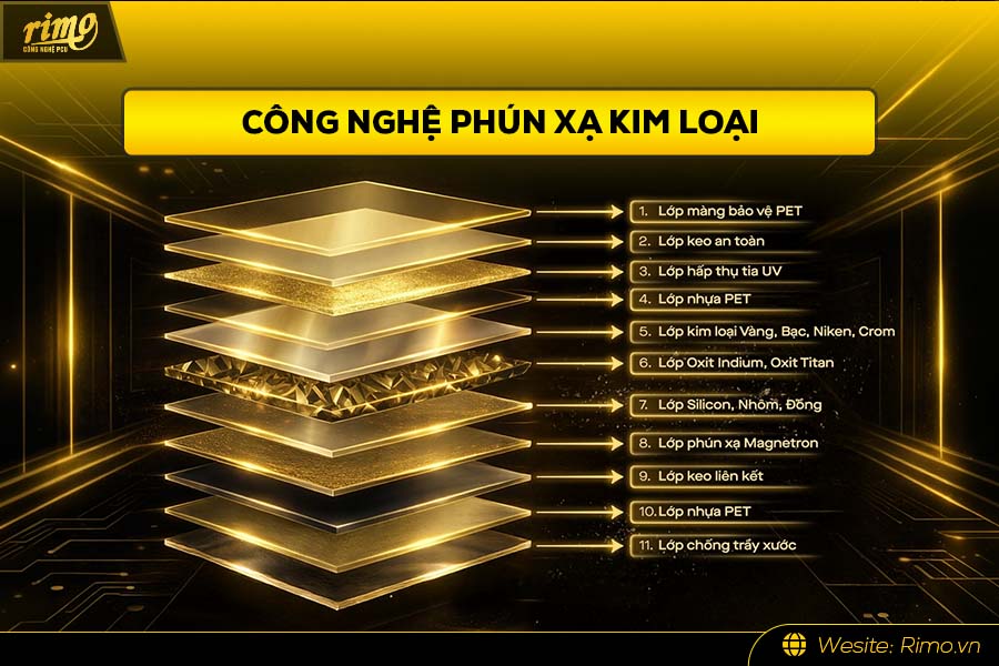 Phim c&aacute;ch nhiệt Rimo - G&oacute;i Thương gia - Ứng dụng c&ocirc;ng nghệ ph&uacute;n xạ kim loại