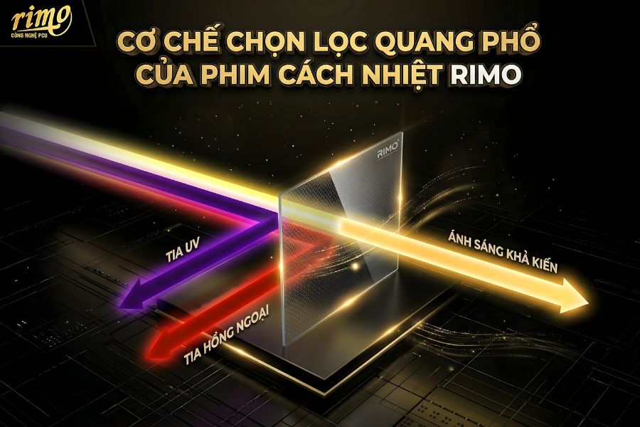 Cơ chế chọn lọc quang phổ tr&ecirc;n phim c&aacute;ch nhiệt Rimo