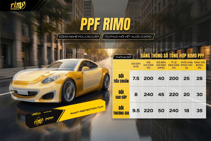 Tổng hợp bảng so s&aacute;nh th&ocirc;ng số kỹ thuật 3 g&oacute;i d&aacute;n PPF Rimo