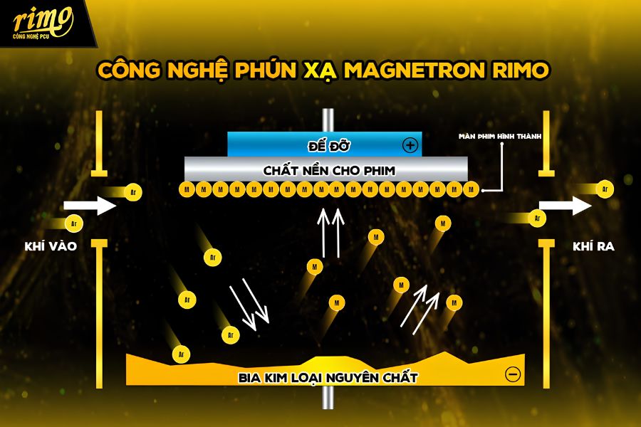 Phim c&aacute;ch nhiệt Rimo ứng dụng c&ocirc;ng nghệ ph&uacute;n xạ kim loại