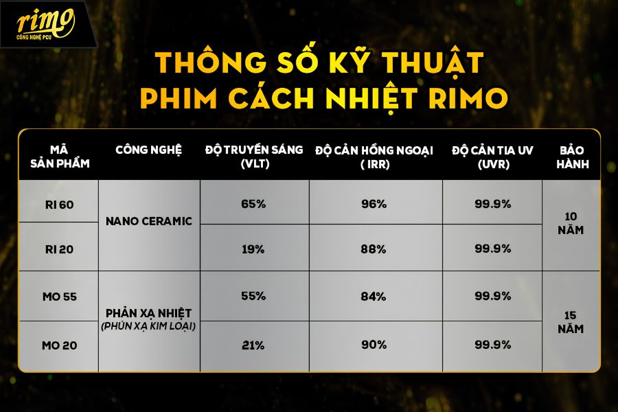 Th&ocirc;ng số kỹ thuật ấn tượng của phim c&aacute;ch nhiệt Rimo