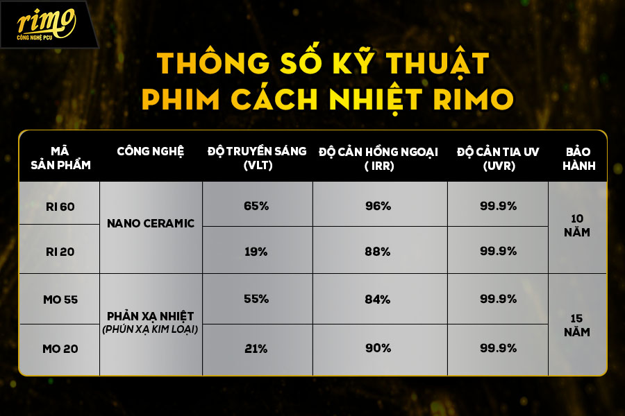Th&ocirc;ng số kỹ thuật phim phản xạ nhiệt Rimo