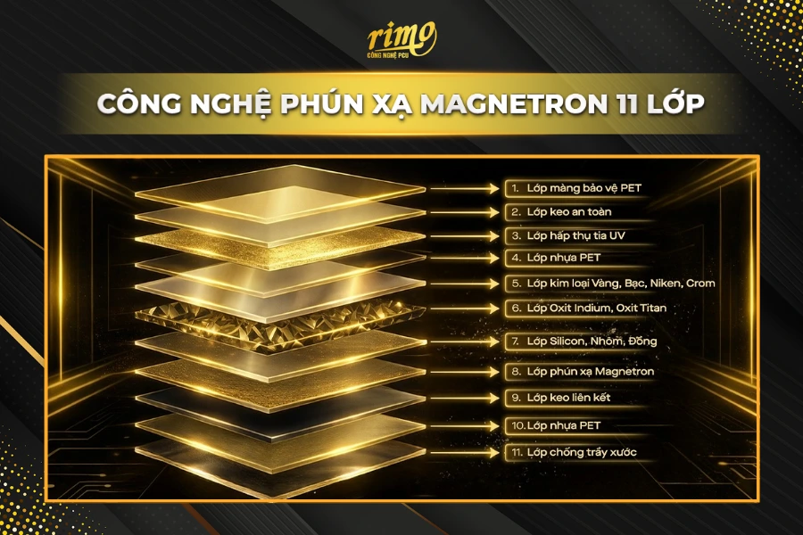 Công nghệ phim cách nhiệt ô tô phún xạ kim loại Công nghệ phim cách nhiệt ô tô phún xạ kim loại