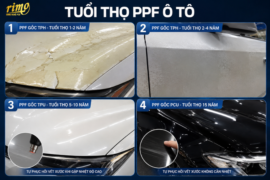 Tuổi thọ PPF ô tô dựa trên công nghệ vật liệu Tuổi thọ PPF ô tô dựa trên công nghệ vật liệu